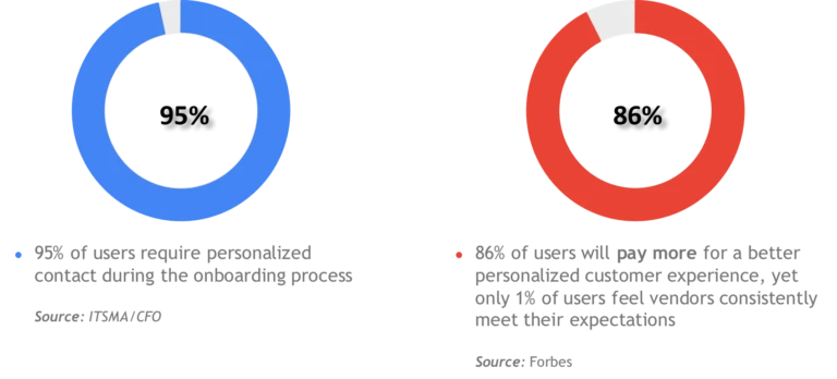 monitoring customer success metrics