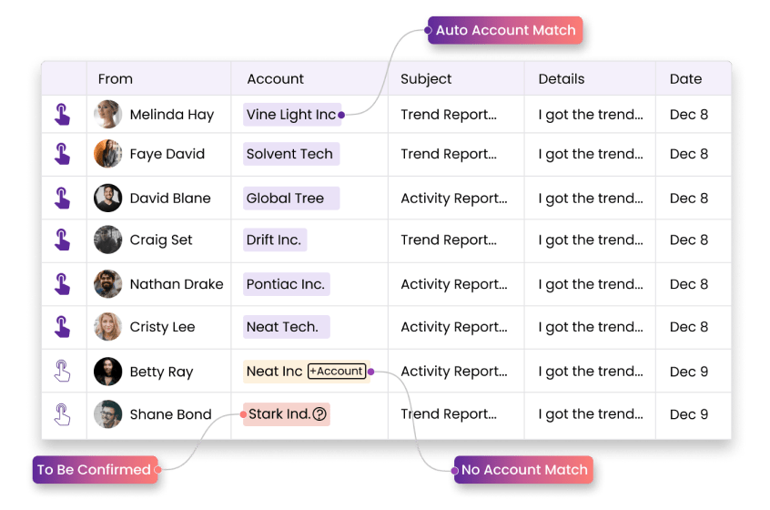 automated customer account mapping